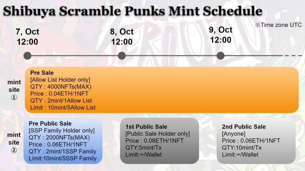 Shibuya Scramble Punks_mint_schedule